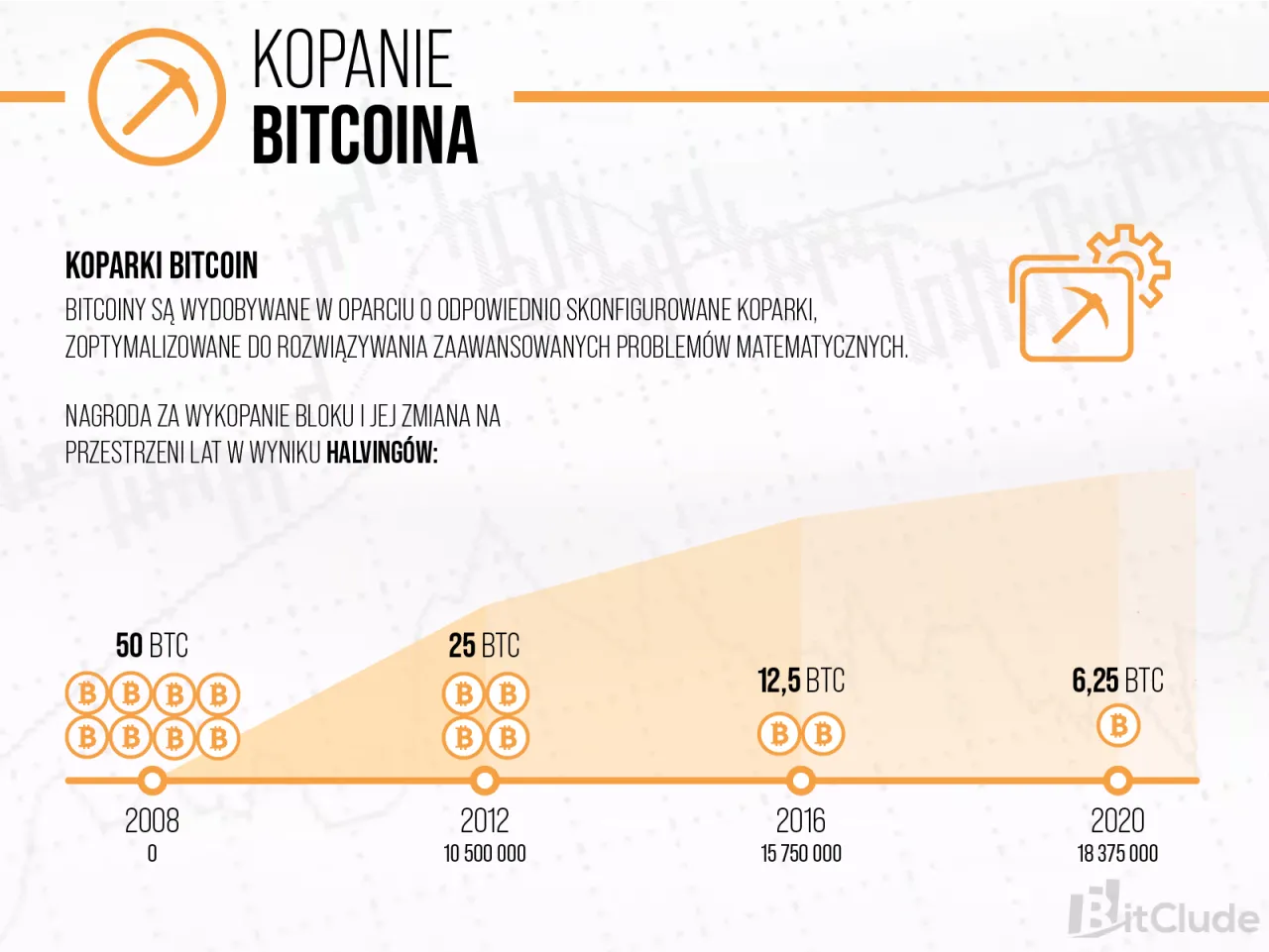Zdjęcie Bitcoin: Jak Działa? Poznaj Tajniki Kryptowaluty i Blockchain