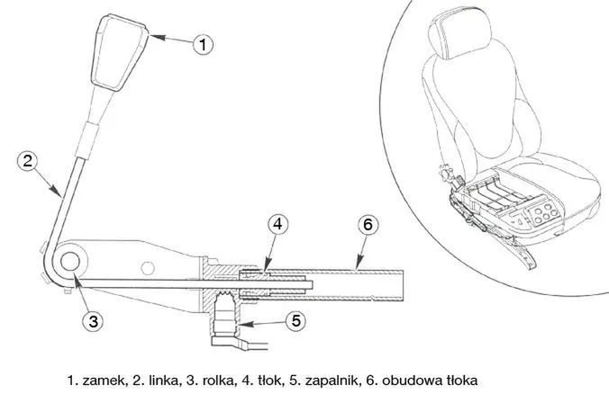 napinacz pirotechniczny pas bezpieczeństwa schemat