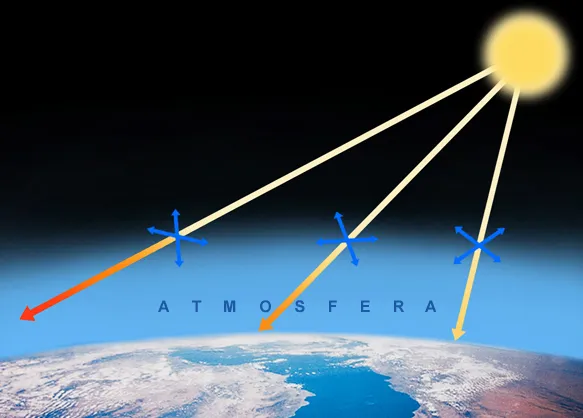 Zjawiska optyczne w atmosferze przykłady
