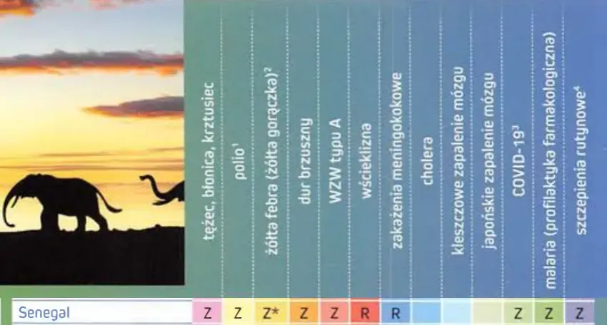 szczepienia Senegal malaria profilaktyka