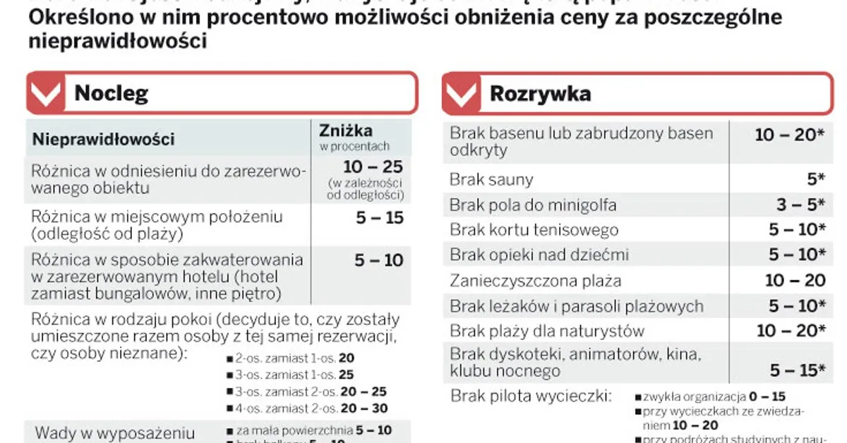 tabela frankfurcka przykłady
