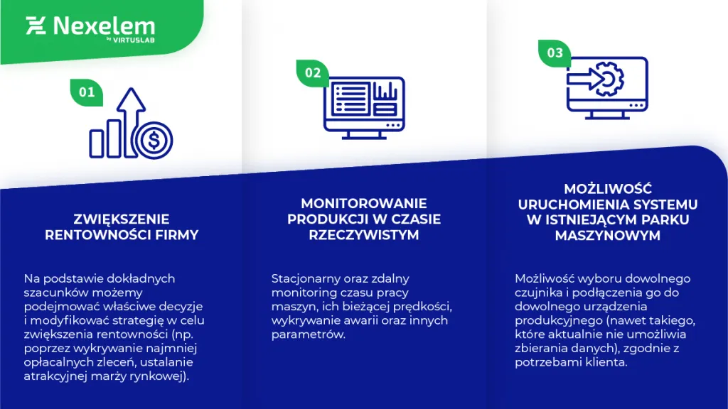 Strategie poprawy rentowności firmy