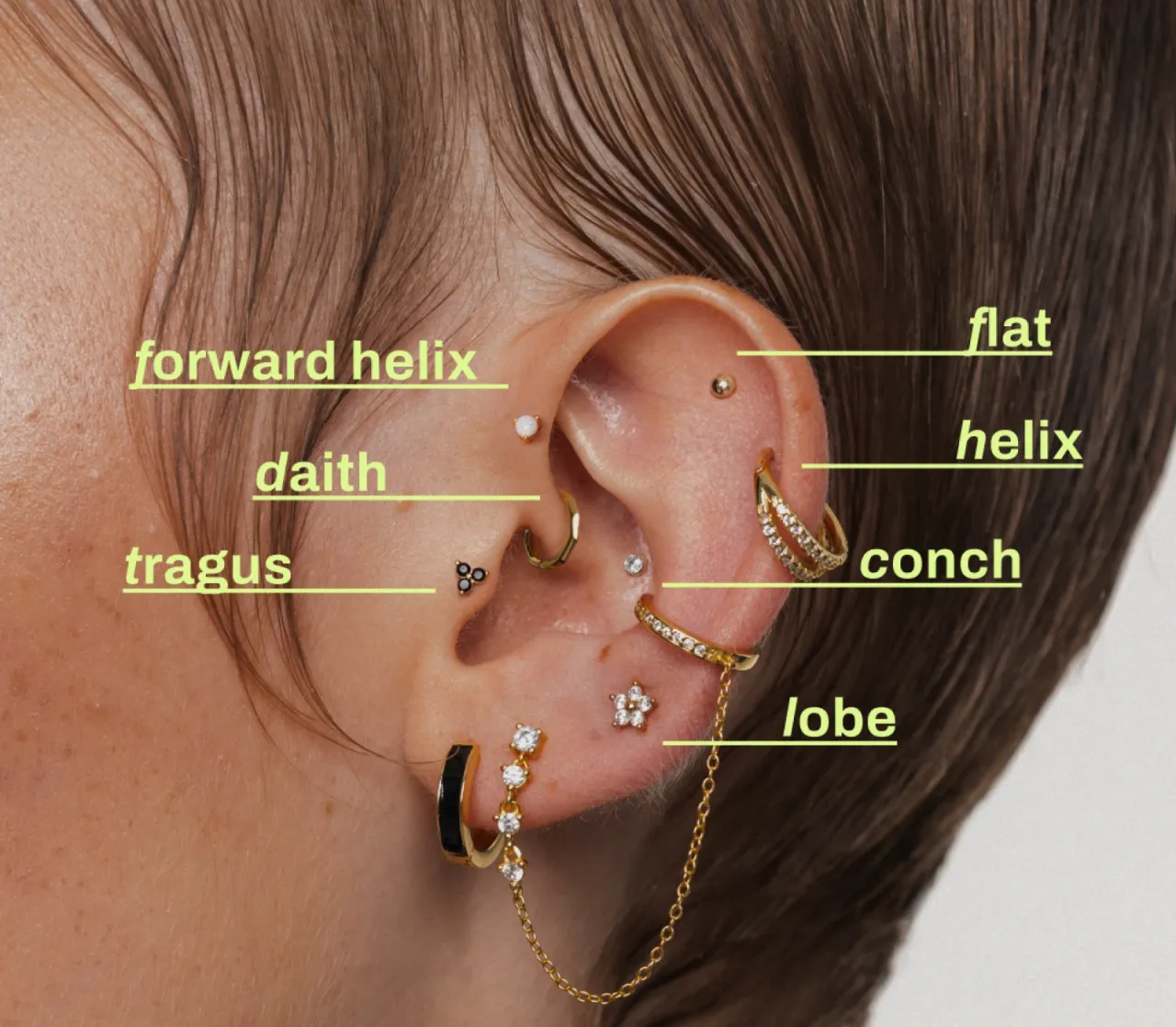 trzy kolczyki w uchu inspiracje, helix conch tragus lobe kombinacje, modne przekłucia ucha