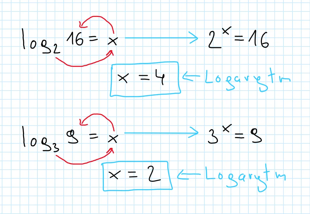 definicja logarytmu wzór