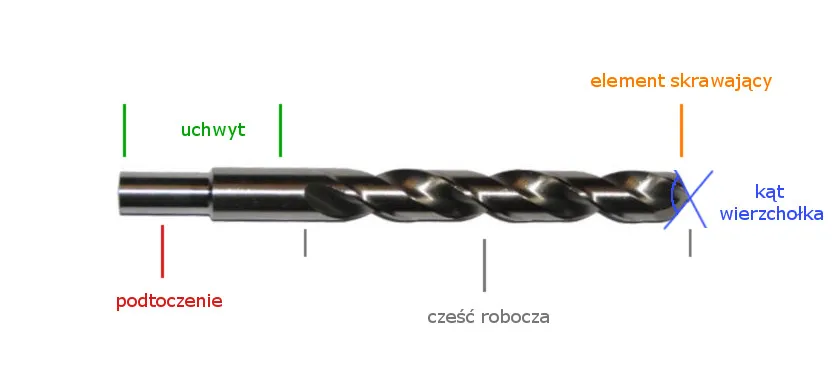 różnice wiertła do metalu drewna betonu