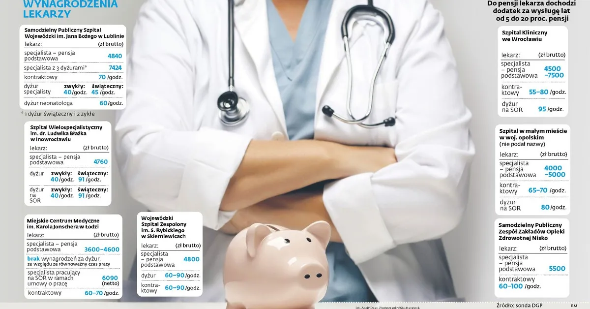 czynniki wpływające na zarobki lekarza