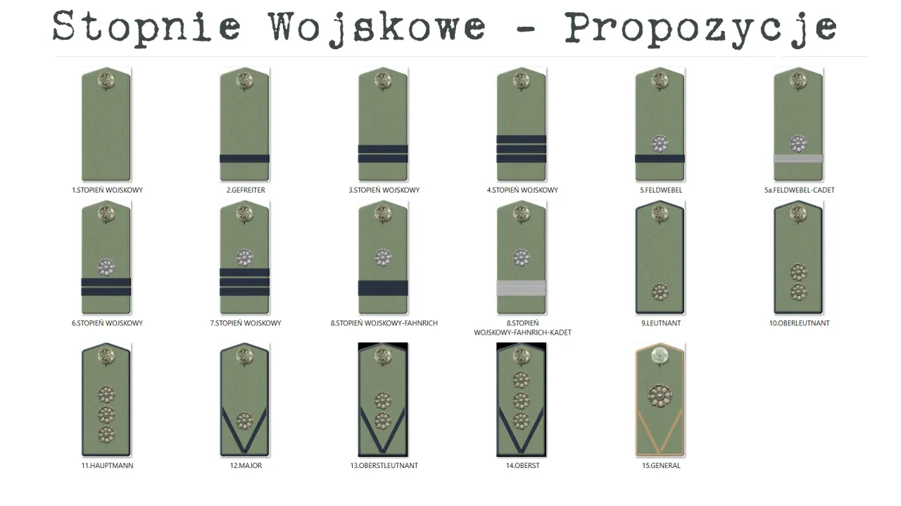 żołnierz wojska polskiego stopnie