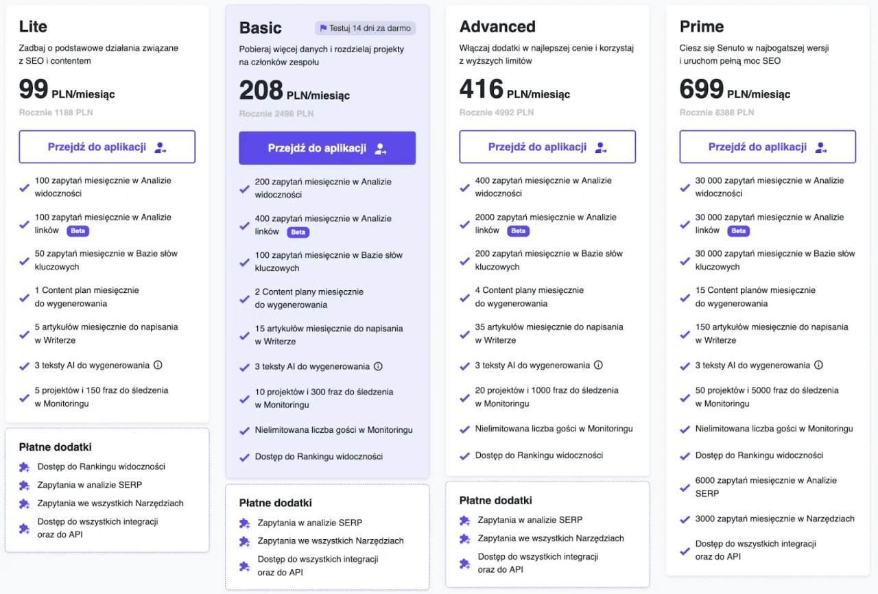 Porównanie planów Senuto: Lite, Basic, Advanced i Prime. Ceny i funkcje dla SEO i contentu.