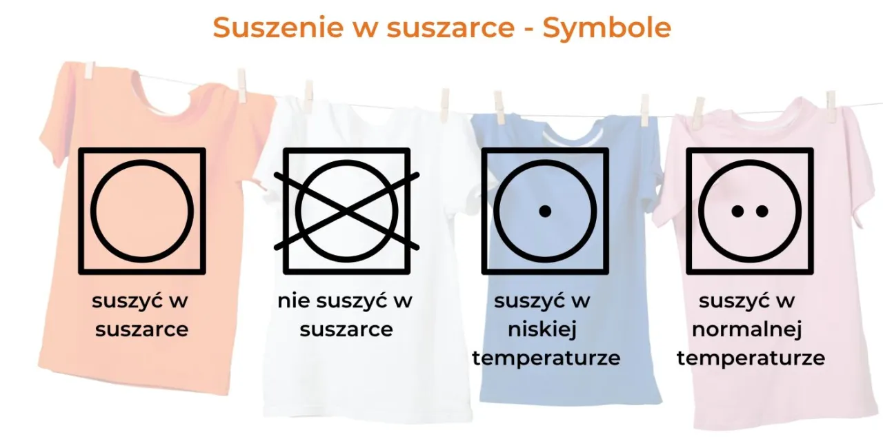 symbole zakazu suszenia w suszarce bębnowej