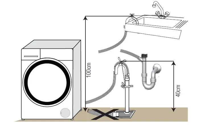 Prawidłowa wysokość węża odpływowego pralki