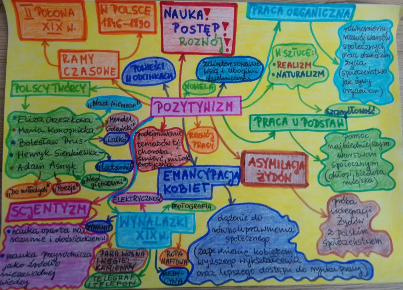 mapy myśli lektury matura