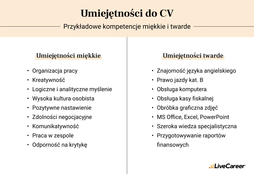 Umiejętności twarde i miękkie CV