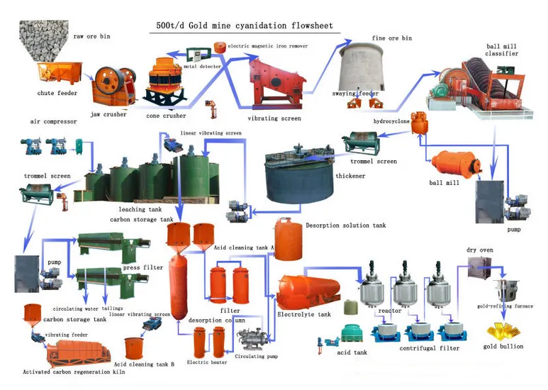 schemat powstawania zł&oacute;ż aluwialnych złota