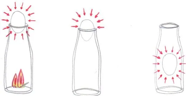 Eksperyment jajko w butelce schemat