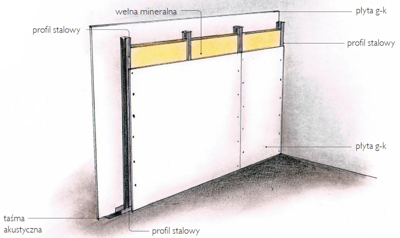 przedścianka akustyczna z wełną mineralną schemat