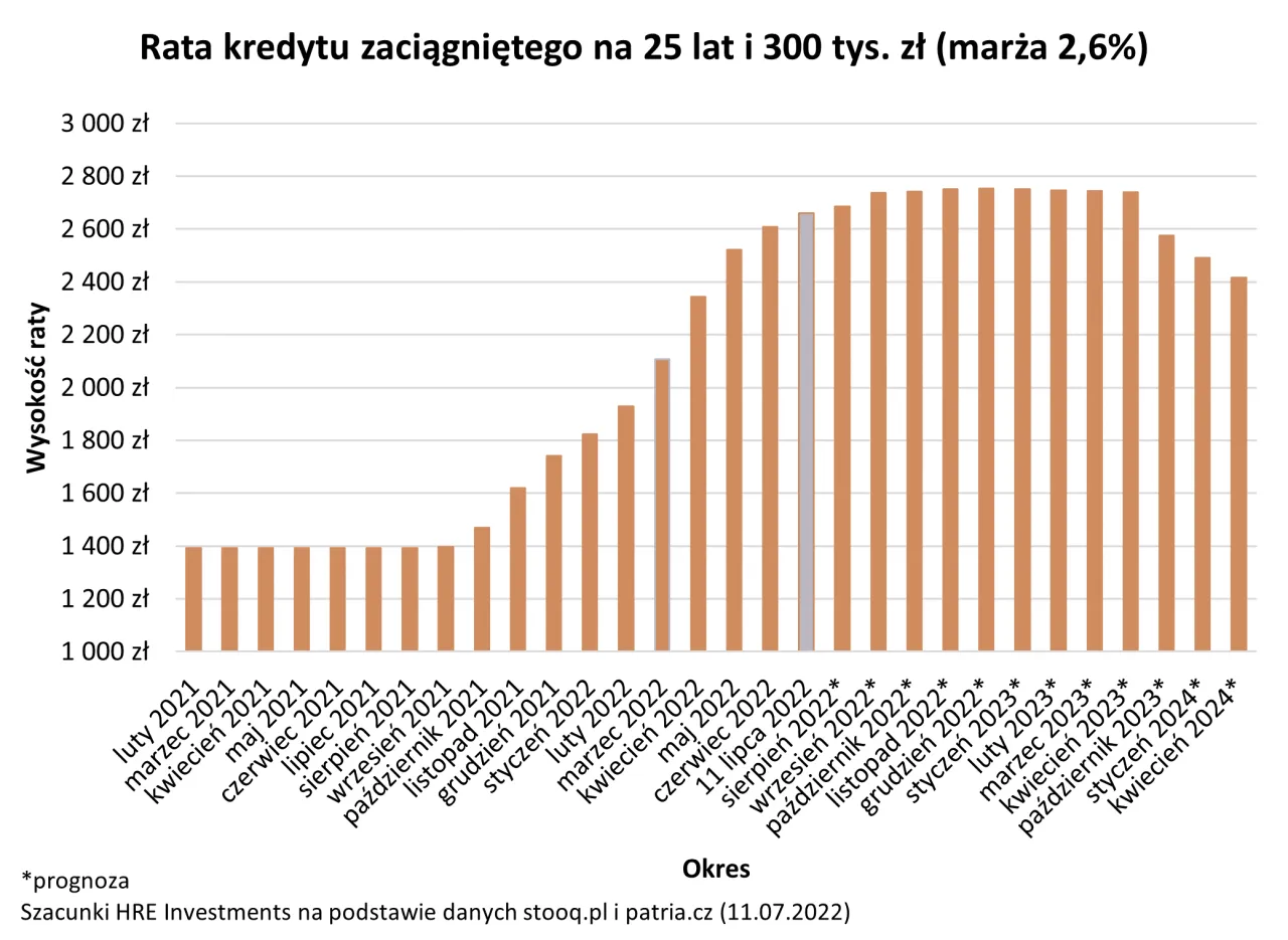 Zdjęcie WIBOR 1M w NBP - co musisz wiedzieć o tym wskaźniku bankowym