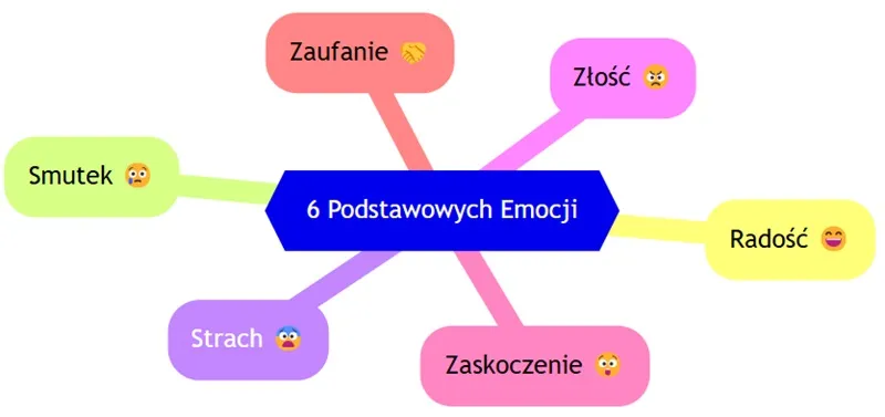 Zdjęcie Czy uczucia rządzą człowiekiem? Przykłady emocji w literaturze