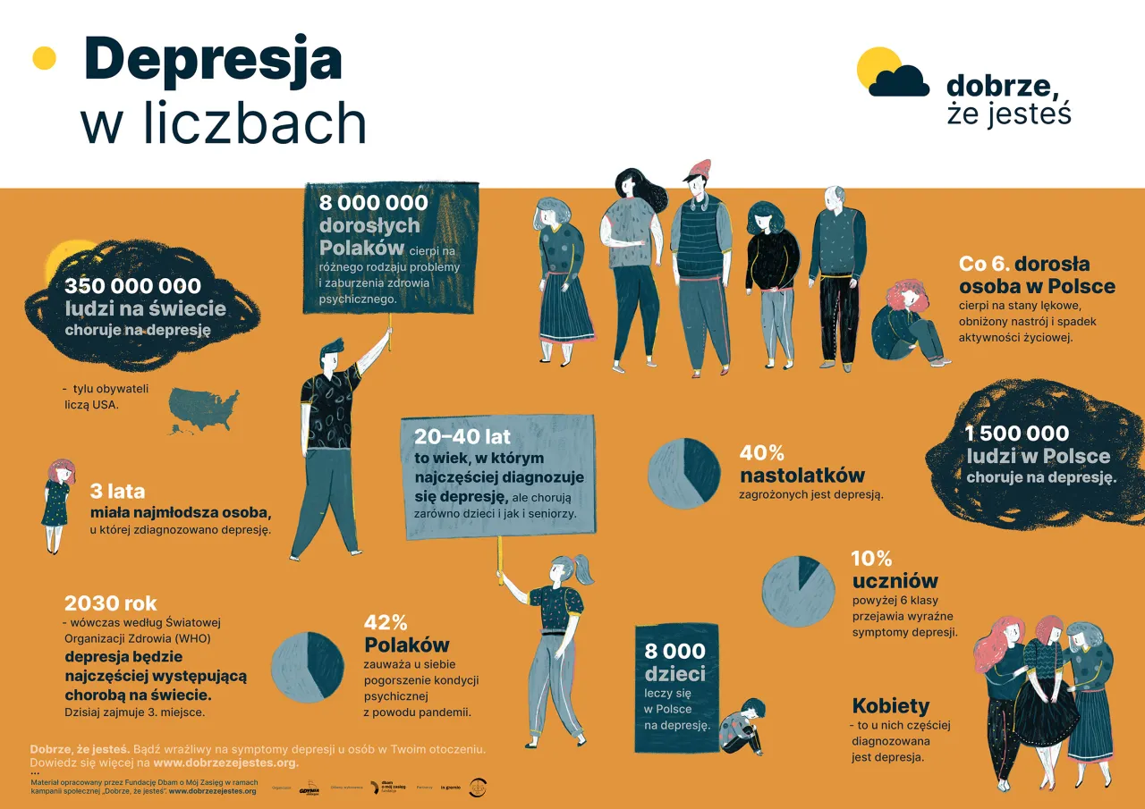 rodzaje zaburzeń depresyjnych infografika