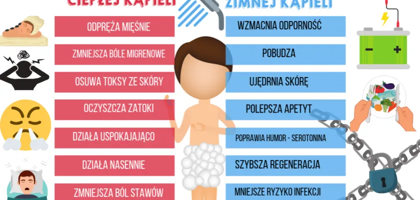 Zimna kąpiel po treningu korzyści