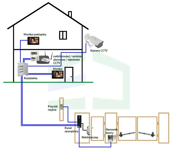 Domofon IP schemat działania