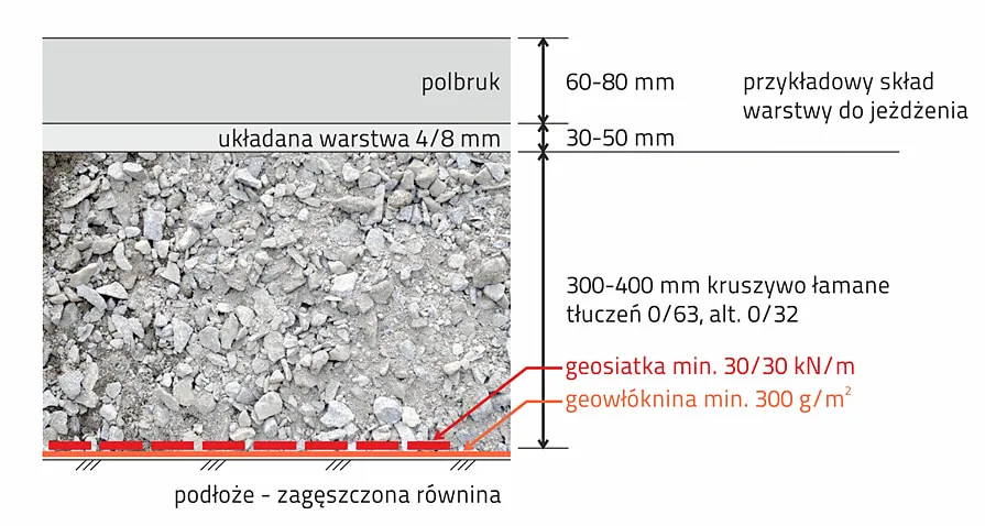 budowa drogi żwirowej korytowanie geowłóknina