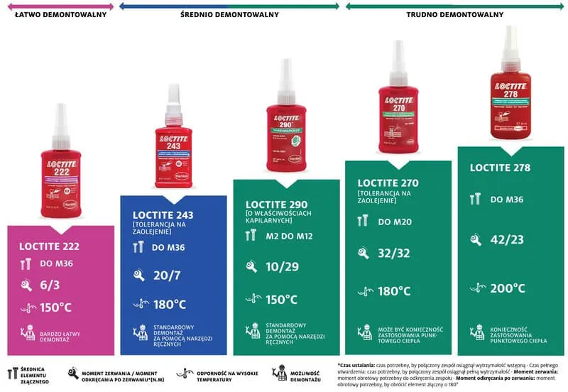 Rodzaje klejów do chłodnic samochodowych