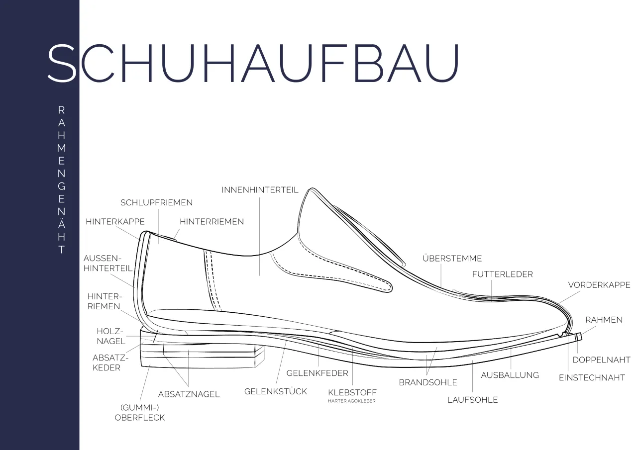 schuh anatomie englisch beschriftet