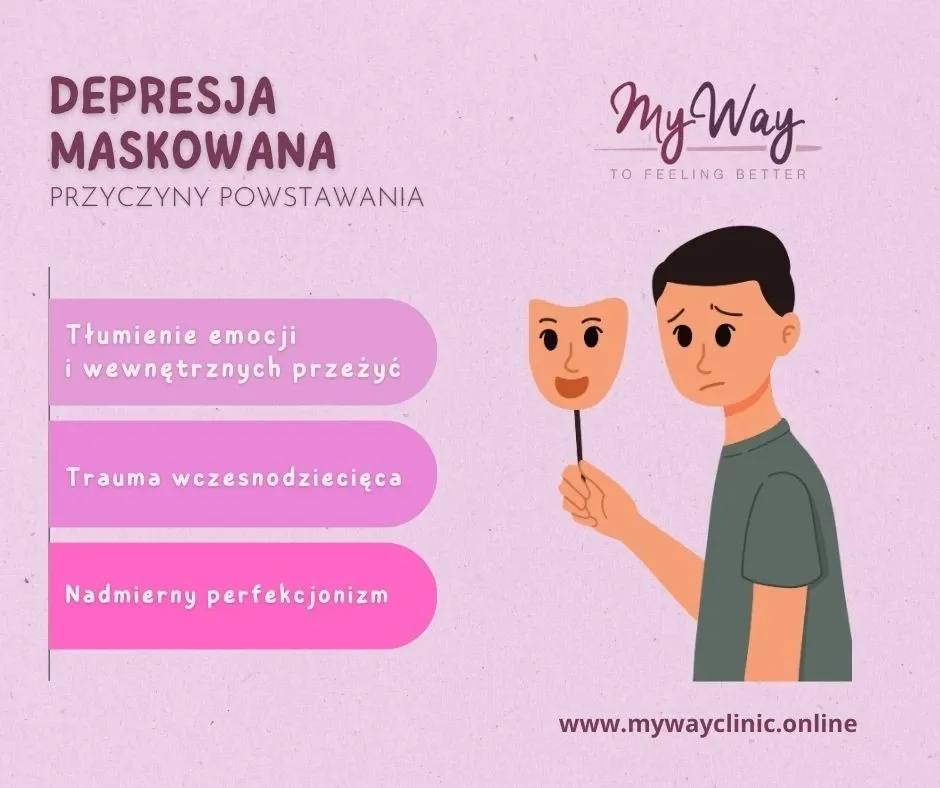 depresja maskowana ilustracja