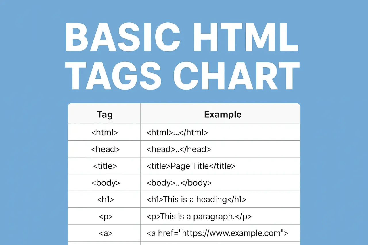 HTML tags examples