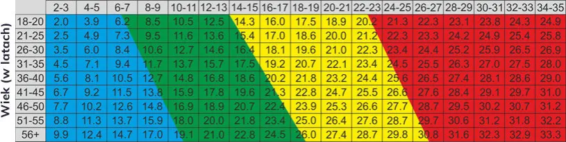 przykłady poziom&oacute;w tkanki tłuszczowej mężczyzn i kobiet wizualnie