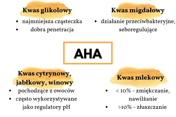 Zdjęcie Beta hydroksykwasy: klucz do skutecznej pielęgnacji skóry