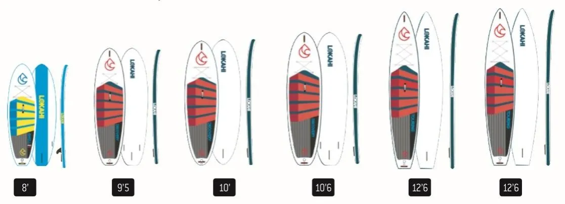anatomia deski sup wymiary wyporność ciśnienie