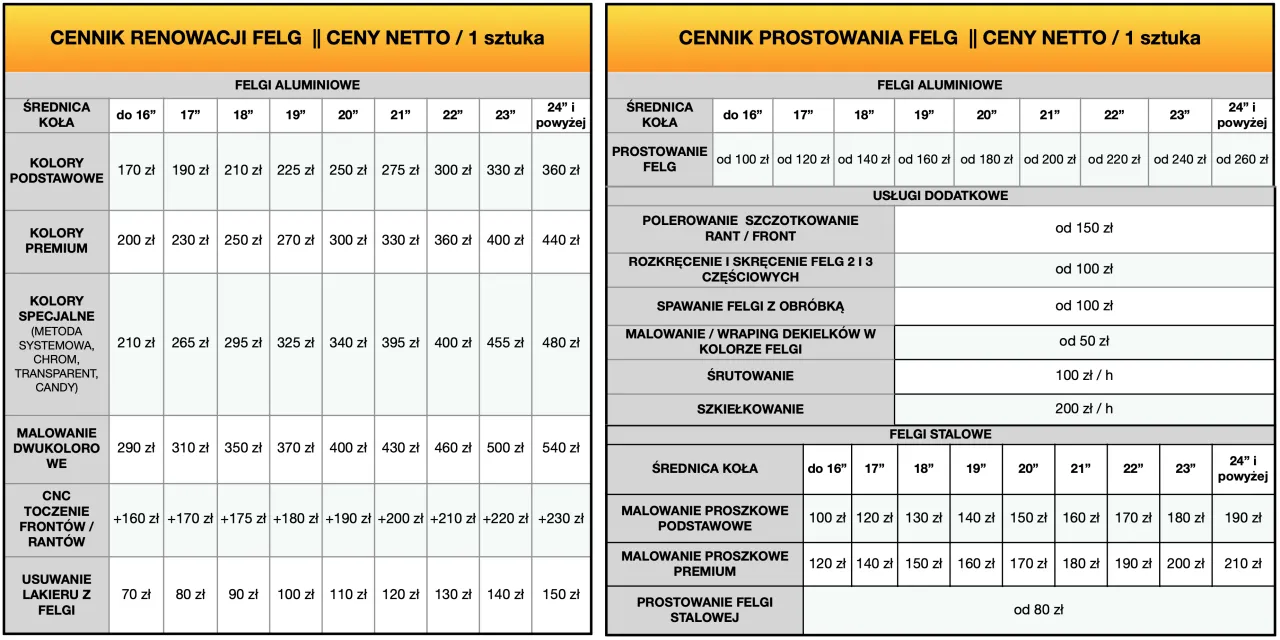 cennik prostowania felg, prostowanie felg stalowych i aluminiowych