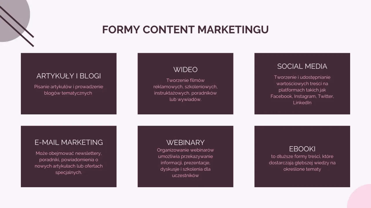 Formy content marketingu: artykuły, wideo, social media, e-mail marketing, webinary, ebooki. Twórz dobry kontent!