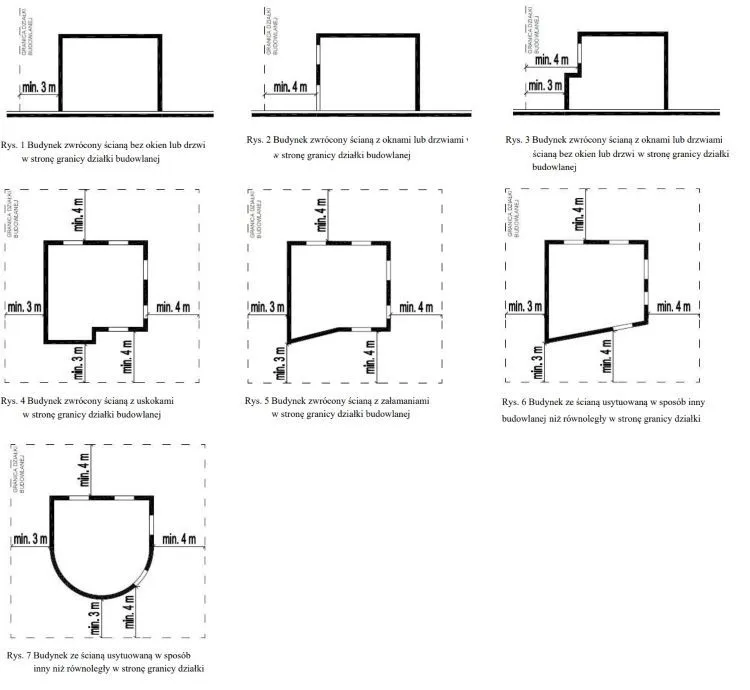 schemat odległości budynku od granicy działki budowlanej