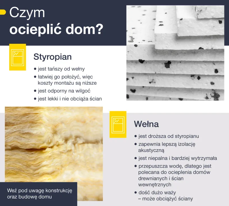 koszt ocieplenia domu infografika