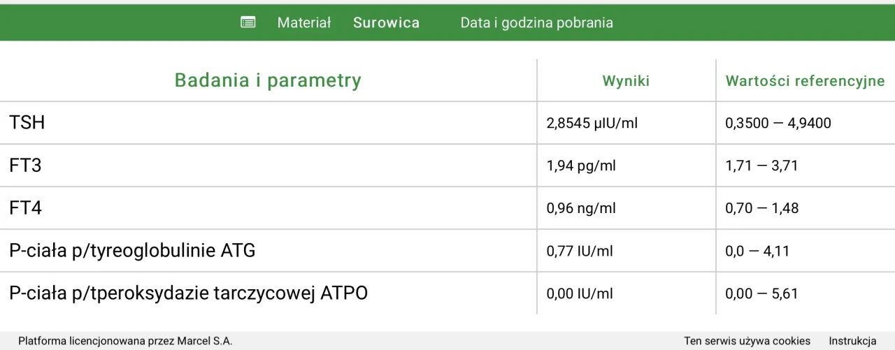 Normy TSH i interpretacja wynik&oacute;w