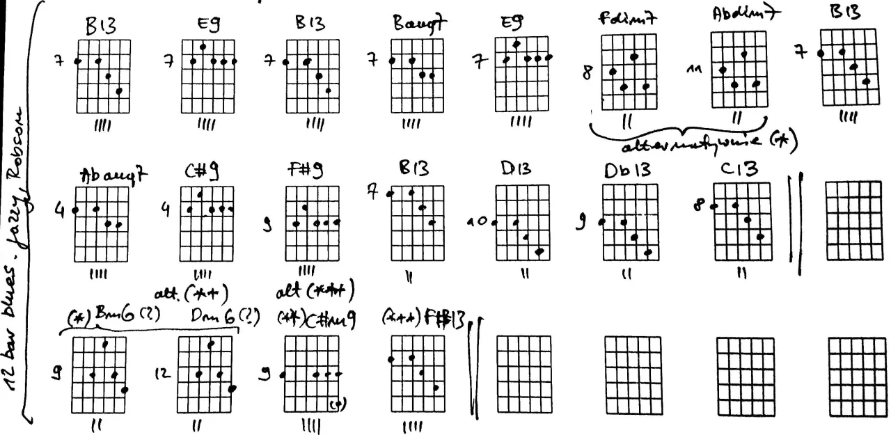 akordy barowe kształty E i A gitara