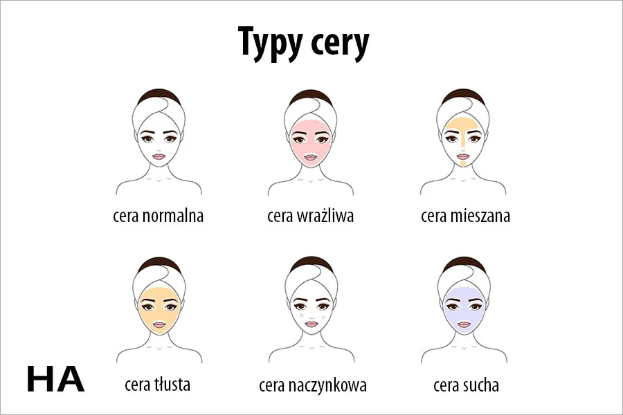 różne typy cery grafika