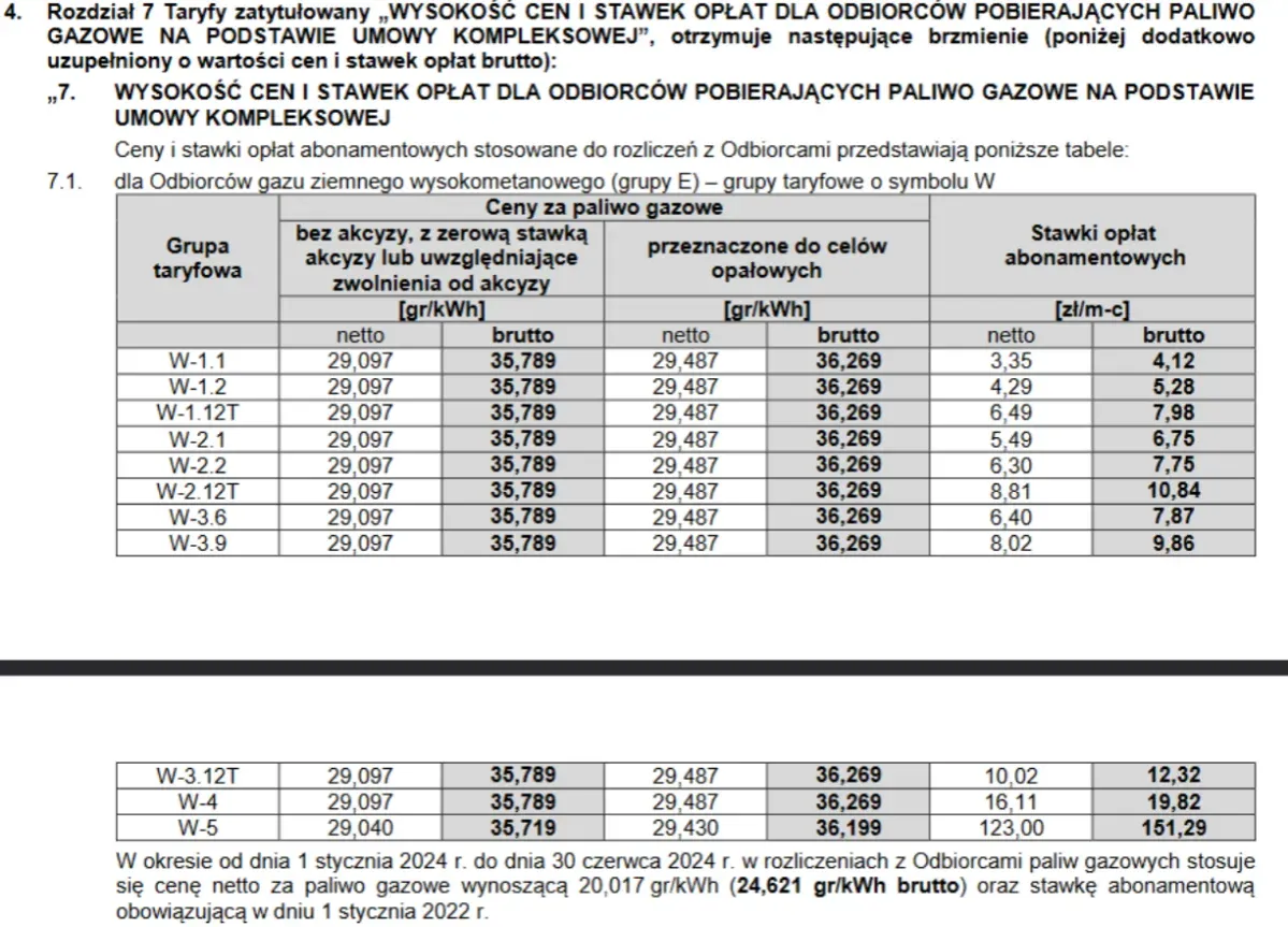 błędy wyb&oacute;r taryfy gazowej dom