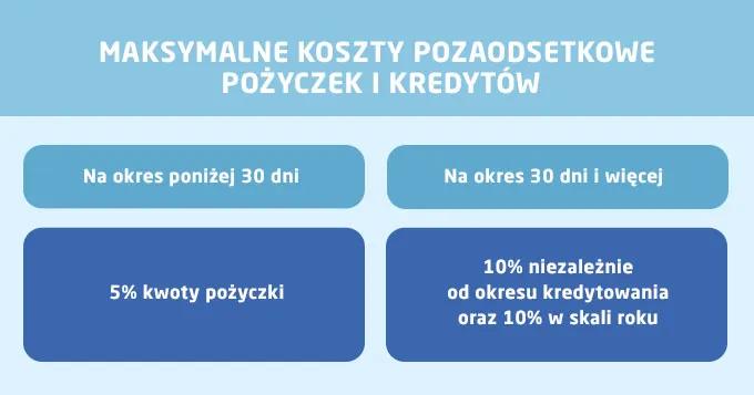 rosnący limit pożyczki infografika