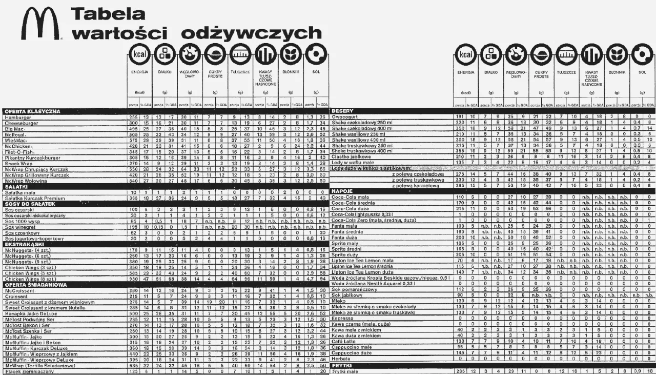 tabela wartości odżywczych makroskładniki