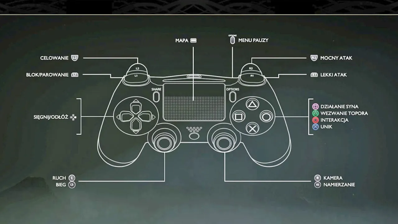 Jak podłączyć pad ps4 do ps5 schemat
