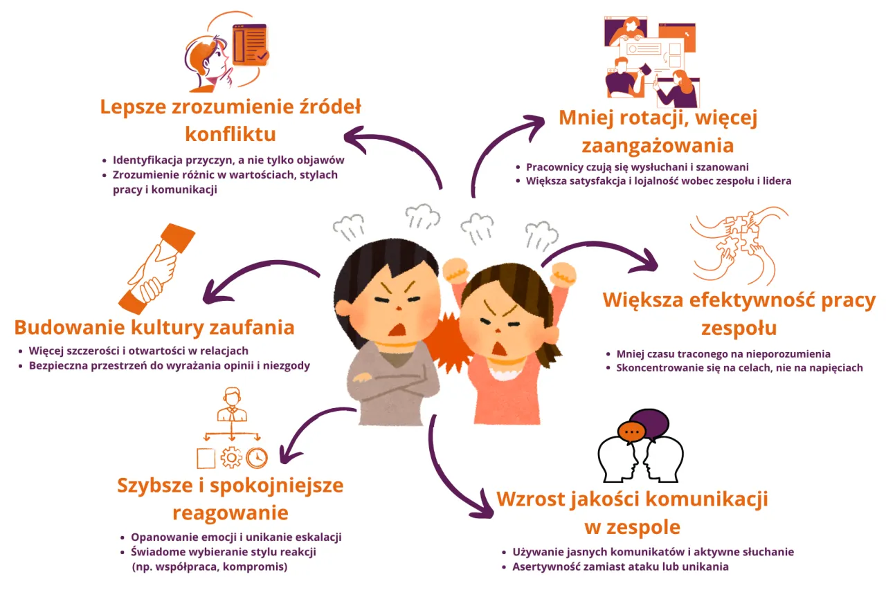 para rozmawiająca o problemach w związku, konstruktywna kł&oacute;tnia