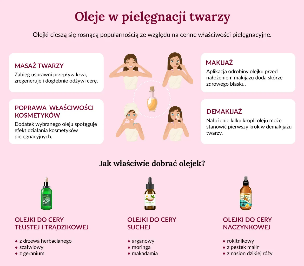 infografika dob&oacute;r demakijażu do typu cery