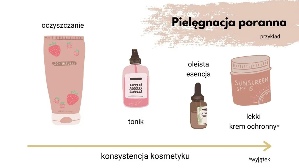 różne konsystencje kosmetyków w pielęgnacji