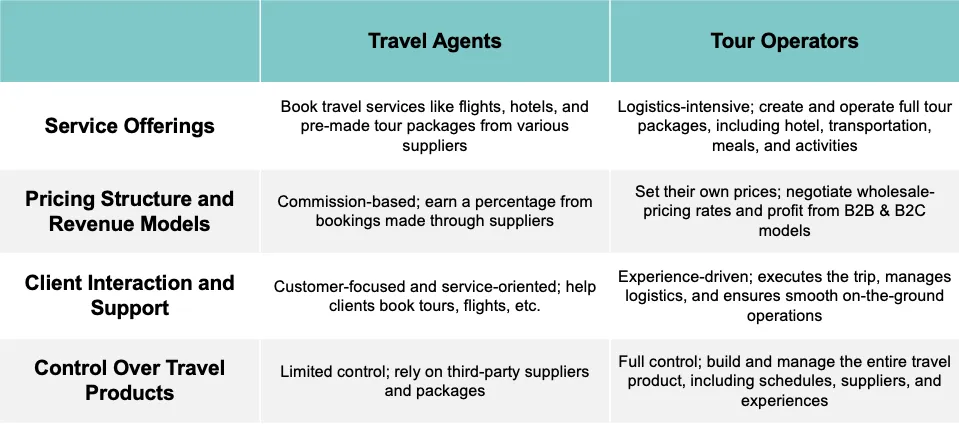 touroperator vs agent turystyczny infografika