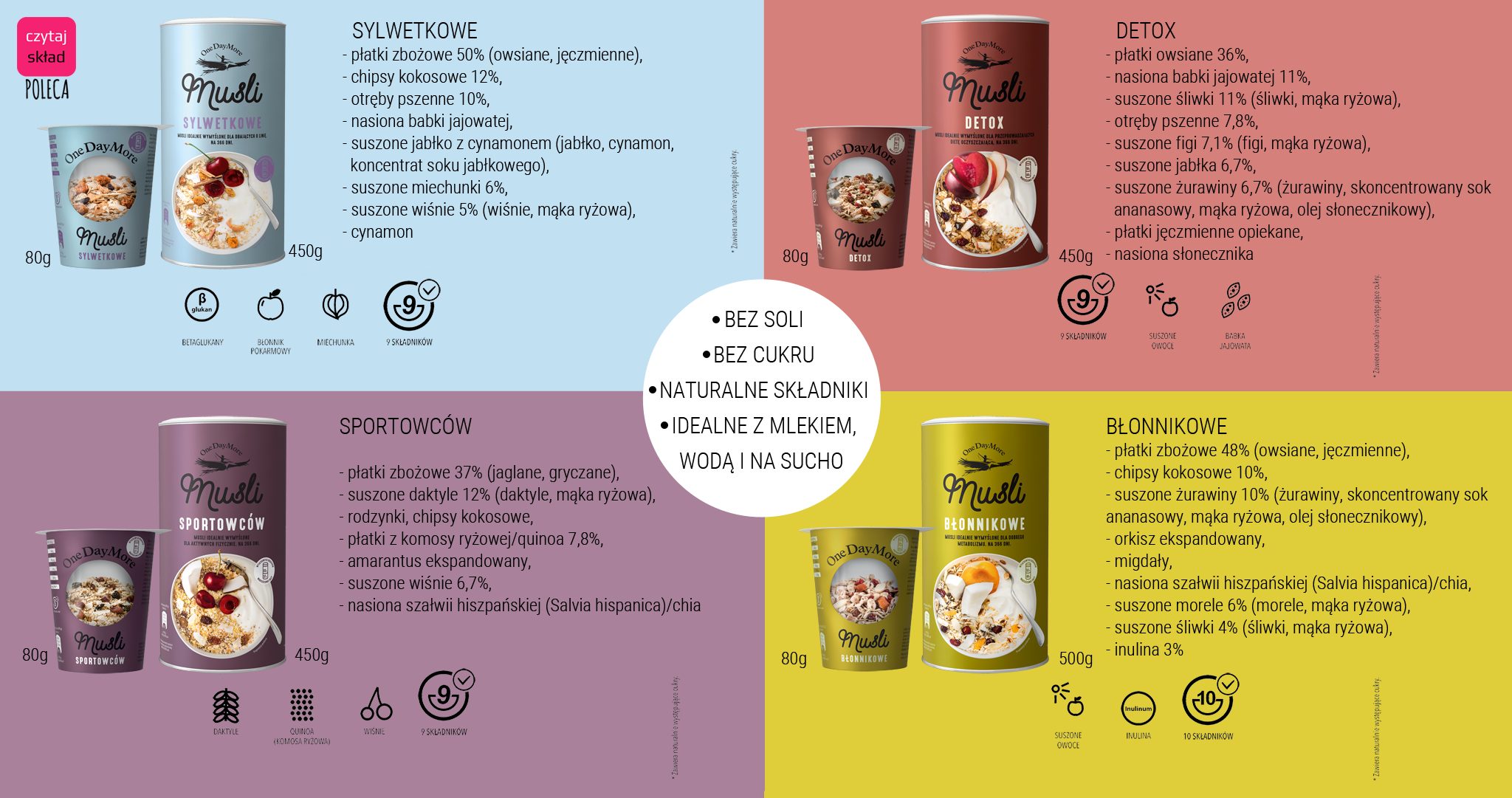 Musli Sylwetkowe, Detox, Sportowców i Błonnikowe. Czy musli jest dietetyczne? Sprawdź skład i przekonaj się, że tak!