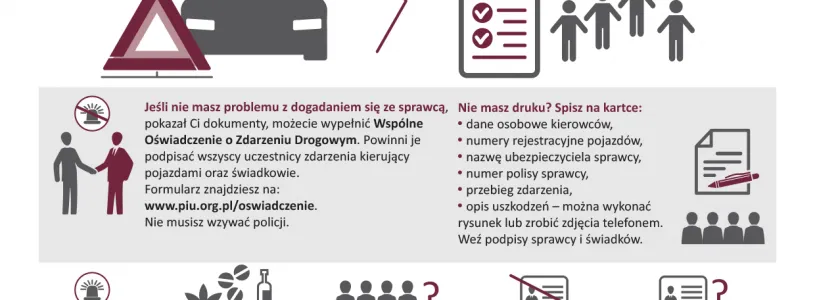 elementy oświadczenia o kolizji infografika
