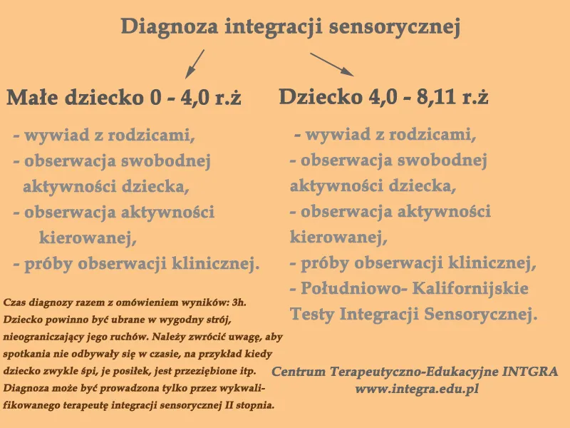 diagnoza integracji sensorycznej u dziecka